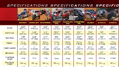 Catalogue Traxxas 2008